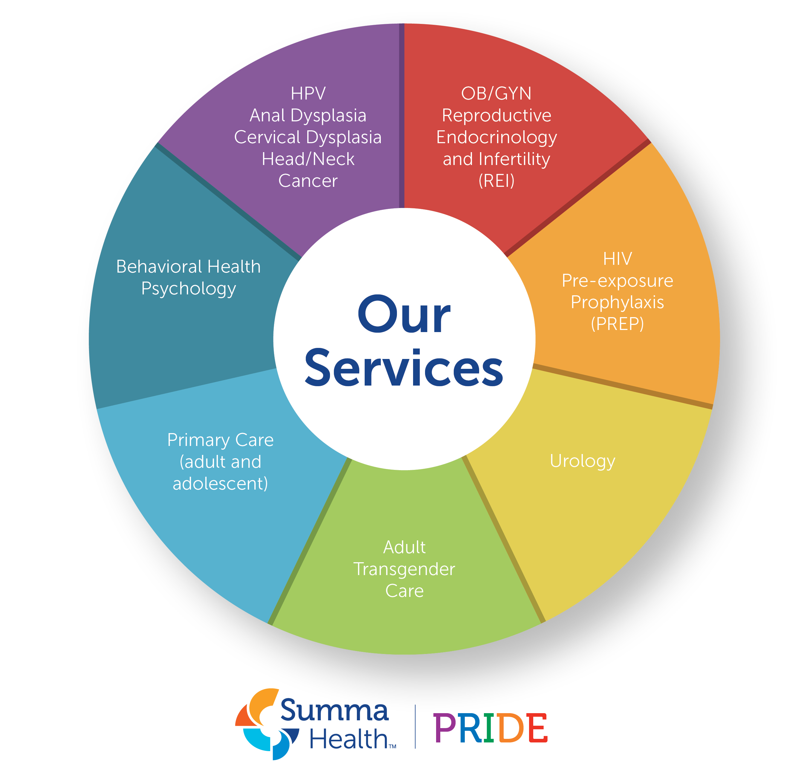 Pride Clinic Services graphic 2025